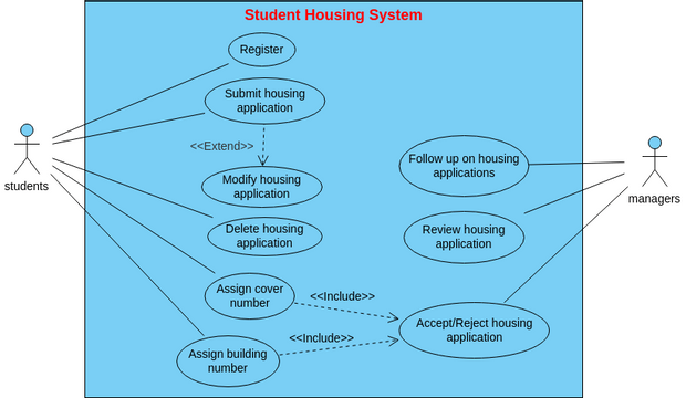 use case Student Housing System | Visual Paradigm User-Contributed ...